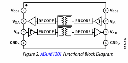 ADUM1201隔离芯片能否实现双向传输？ADI工程师告诉你-芯城品牌采购网